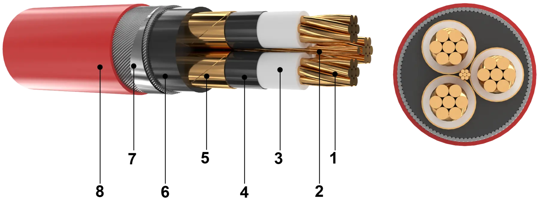 Industrial Cable Systems — red armoured three-core cable with numbered layers and cross-section